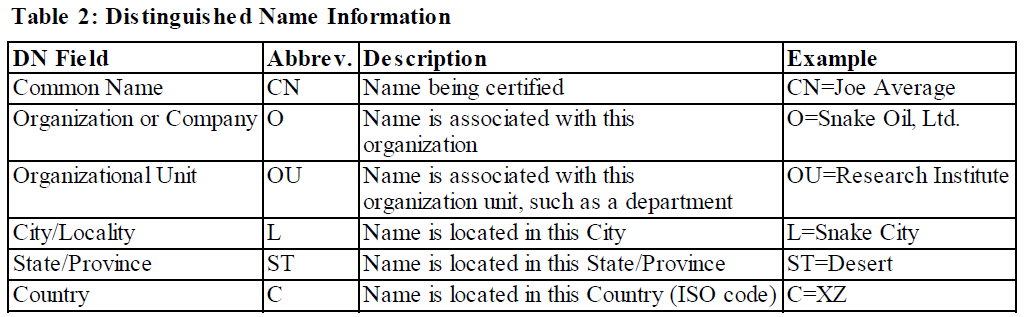 The Art of Personalizing Identification Documents: The Role of Neckties in Capturing Ones Identity