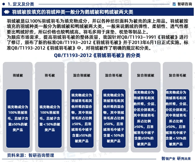 羽绒被的制作工艺和市场需求