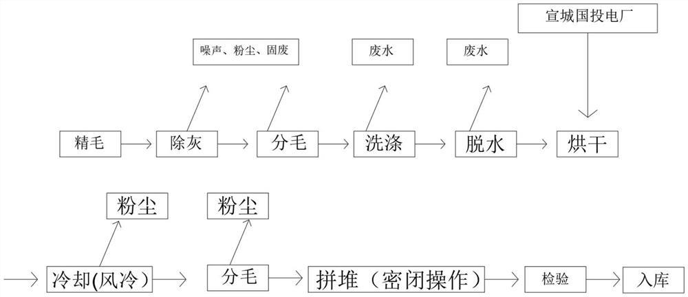 羽绒被的制作工艺和市场需求