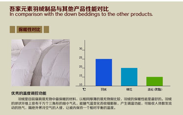 羽绒被的制作工艺和市场需求