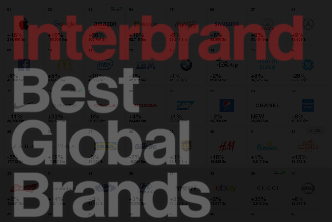 Title: The Top 10 Tie Brands in the World