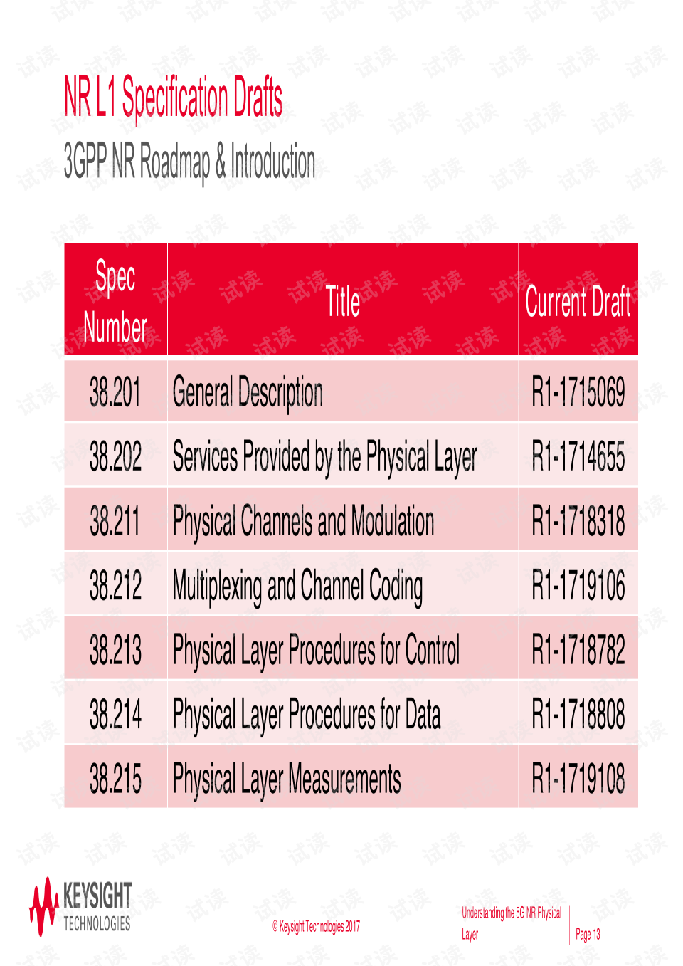 Title: Understanding the Prices of Real Silk Scarves