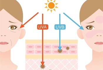 Title: Sun protection with silk scarf: A comprehensive guide