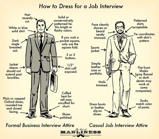 Title: The Art of Wearing a Suit: A Guide to Dressing for Success