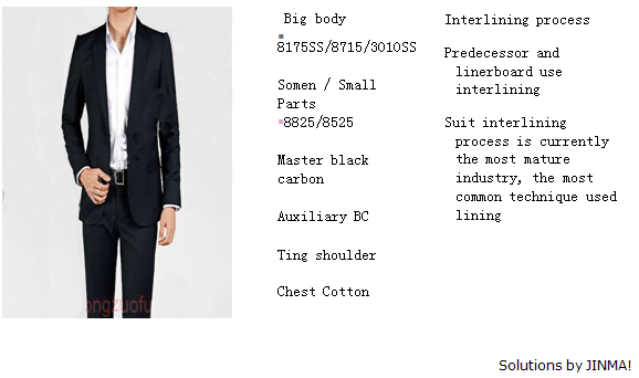 Title: The Cost of Custom Suit Making: A Comprehensive Guide