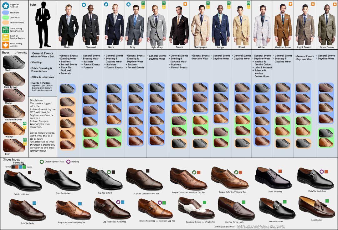 Title: Mastering the Art of Wearing a Suit: A Comprehensive Guide to Dressing Sharp for Any Occasion