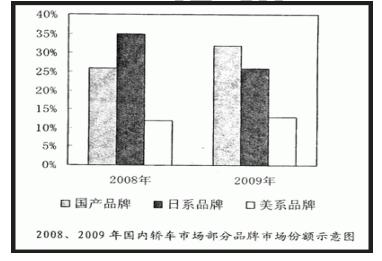 Title: Chinese Domestic Down Brands: Overview and Insight