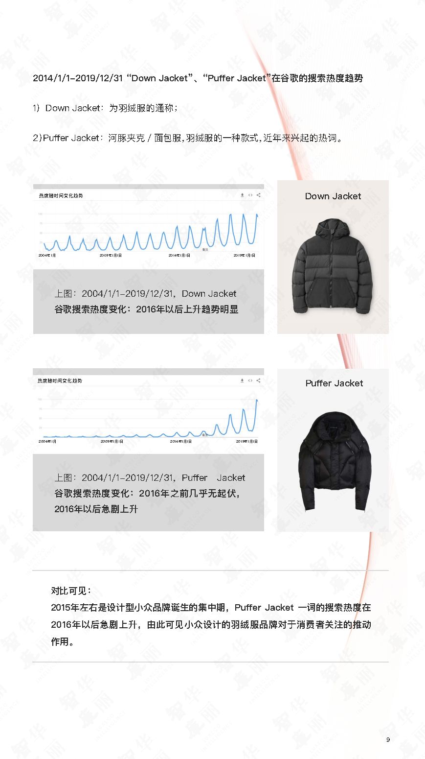 羽绒服装品牌性价比研究