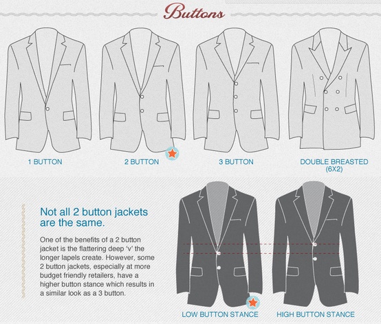 Custom Suit Pricing: A Comprehensive Guide