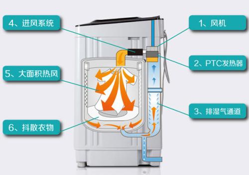 Washing Machine羽绒服模式，为冬日保暖护航