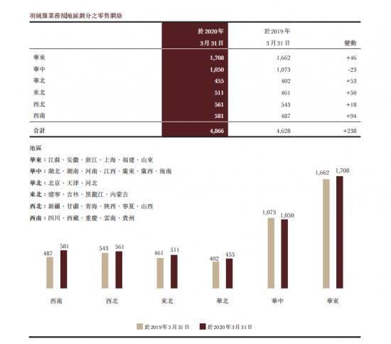 Nearby羽绒服加工，优势与劣势分析