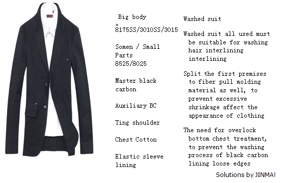 Title: Exploring the Best Fabrics for Suit Jackets: A Comprehensive Guide