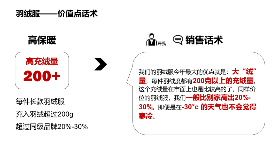 羽绒服销售话术