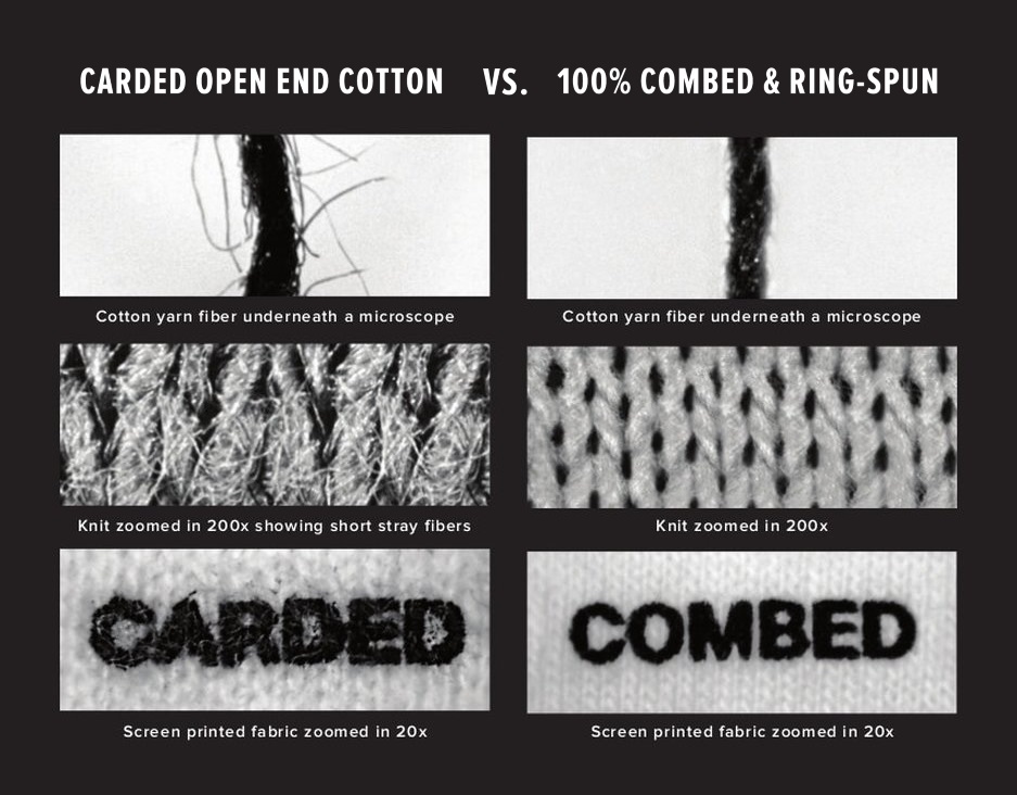 The Difference between Down Cotton and Cotton Clothes