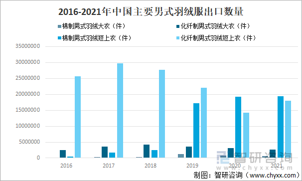 Latest羽绒服市场趋势分析