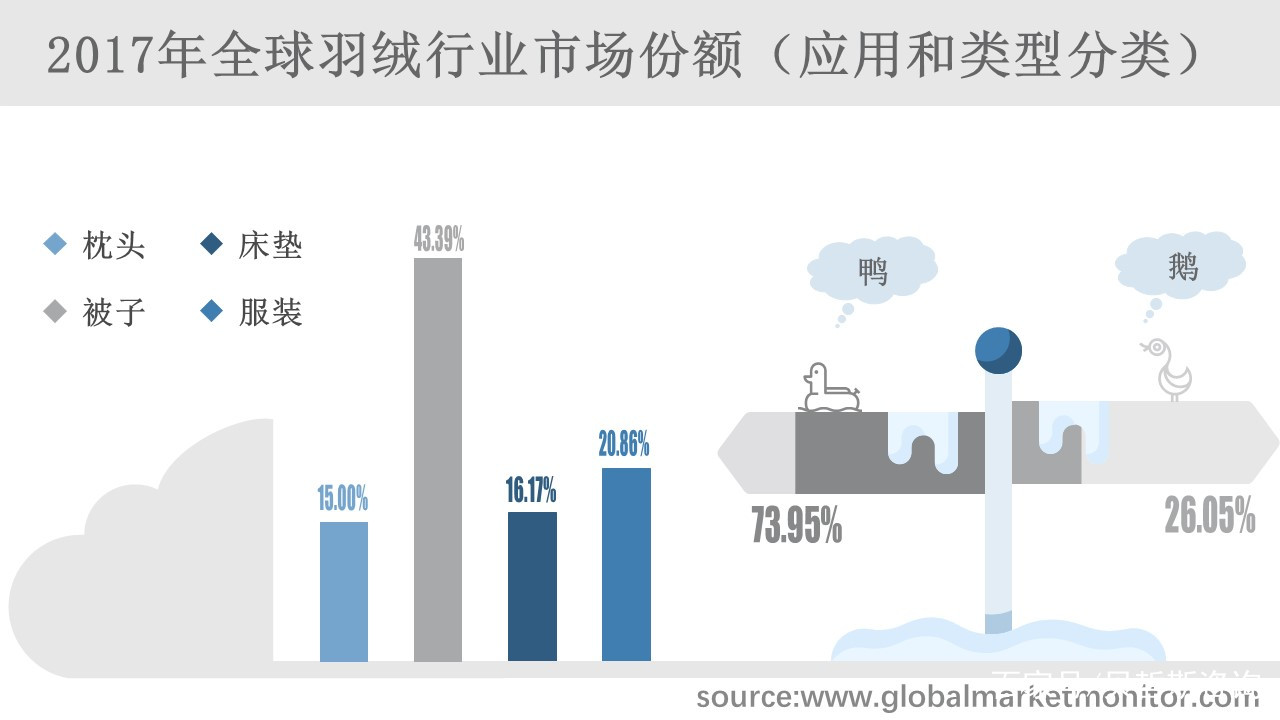 Latest羽绒服市场趋势分析