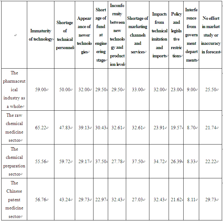 Title: Shanxi Garment Manufacturing Industry: A Comprehensive Overview and Analysis