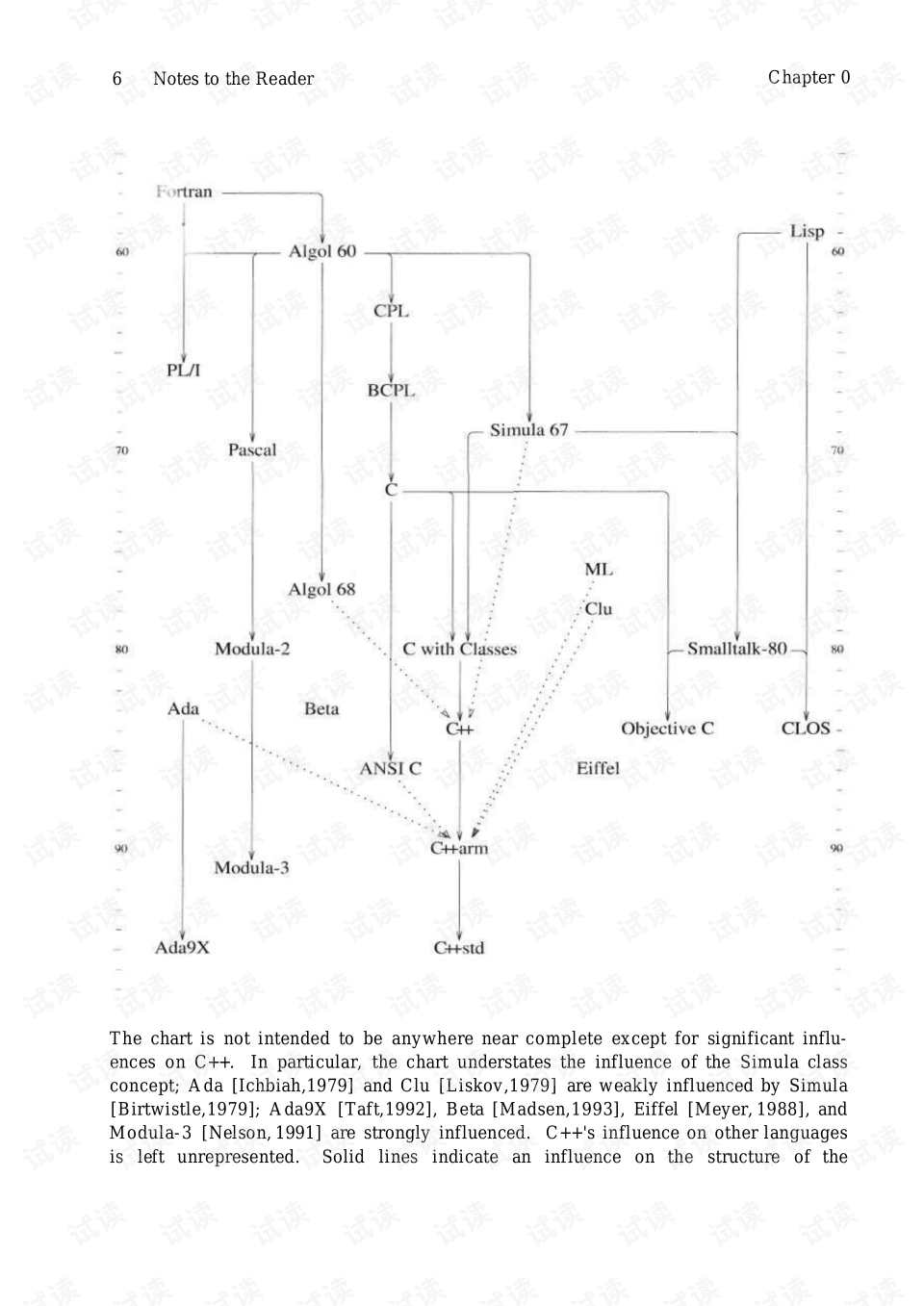 Title: The Evolution and Impact of Female Fashion Brands in the Global Market