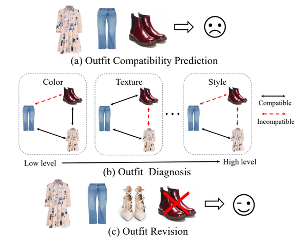 Title: Exploring the Tiered Status of DiDongE Womens Clothing: A Comprehensive Analysis