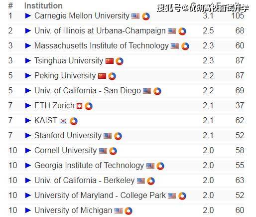 Title: Ranking of Shenzhen Womens Wholesale Markets: A Comprehensive Guide