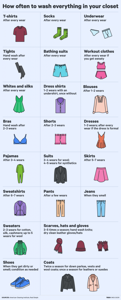 Title: A Comprehensive Guide to Womens Clothing Sizes in M