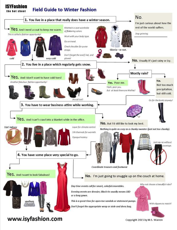 Winter Fashion: The Ultimate Guide to Cozy and Stylish Womens Clothing Combos