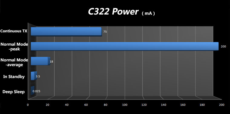 Is 250g Fill Power Considered Thick Down?