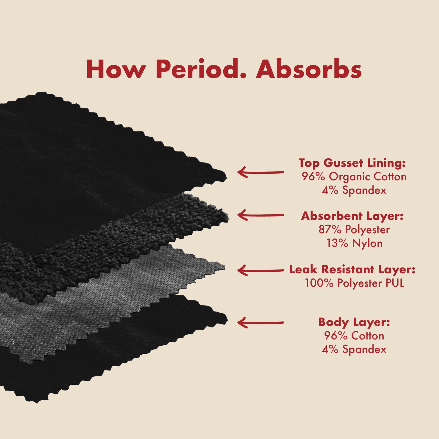 The Difference between Feather-down and Down-proof Cotton