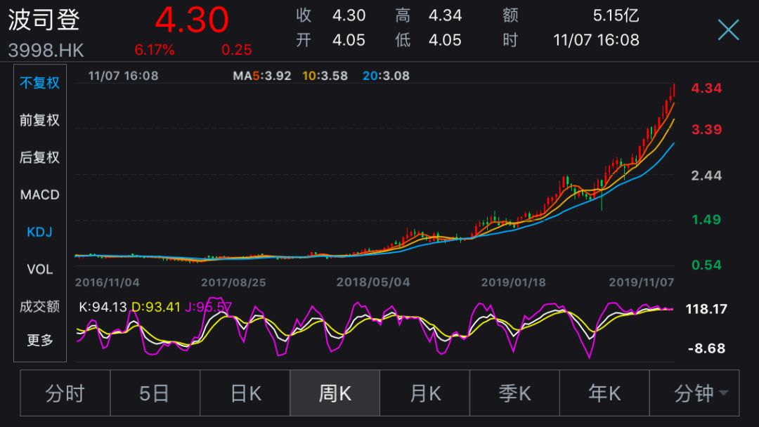 Selected羽绒服价格，市场趋势、款式种类与消费者偏好