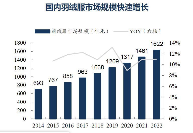 Selected羽绒服价格，市场趋势、款式种类与消费者偏好