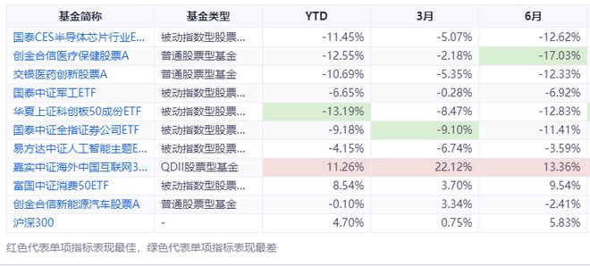 Title: Analysis of the Demand for羽绒服 in the Chinese Market