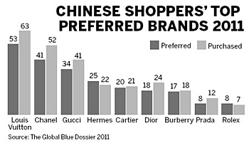 Title: The Rise of Chinese Luxury Womens Fashion Brands: A Cultural and Economic Analysis