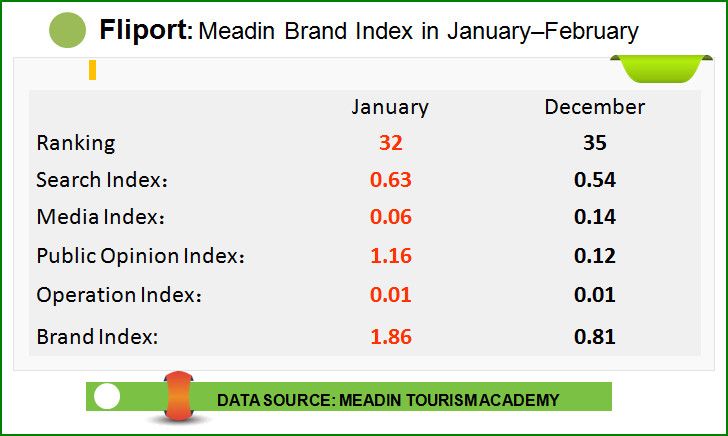 Title: Domestic Scarf Brands in China