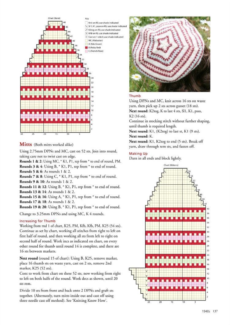 Flat Stitch Scarf Knitting Pattern Diagram