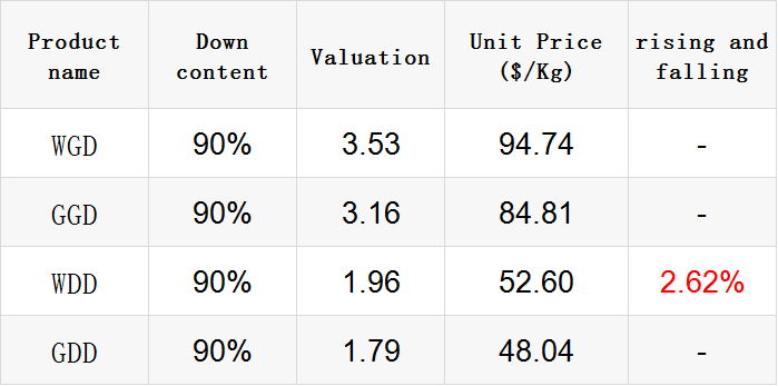 The price of Kuqi scarves: what are the factors that affect the price?