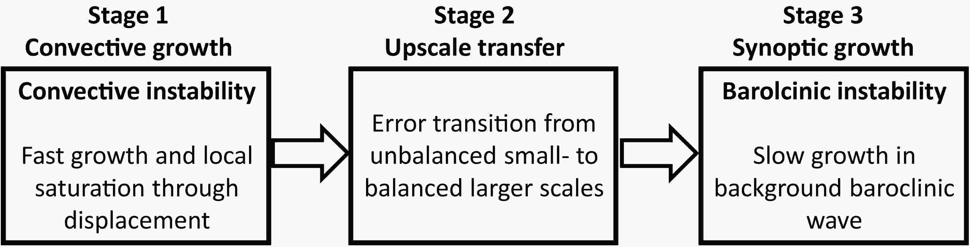 The Unit of Measurement for Towels: A Case Study in Metric Conversion