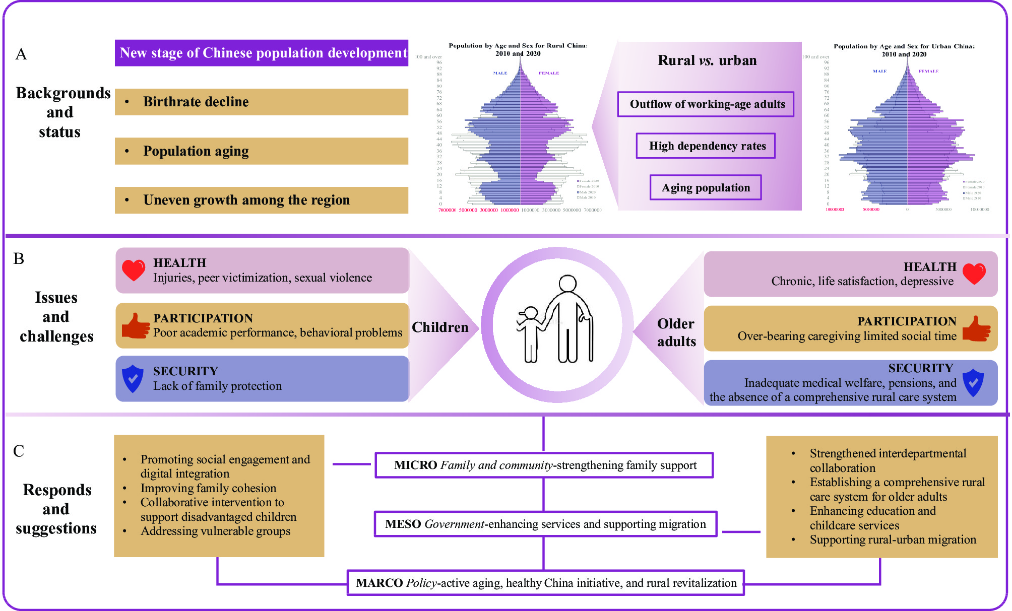 Title: A Comparative Analysis of the Manufacturing Process for Childrens and Womens Apparel