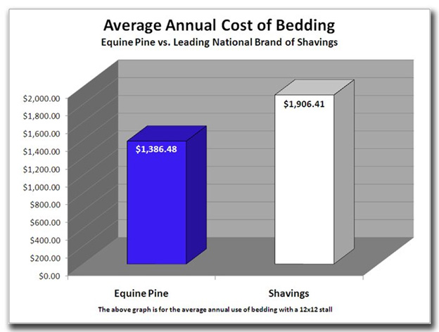 Title: Towel Distribution: A Comprehensive Business Analysis