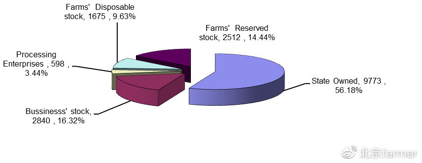 Title: Towel Distribution: A Comprehensive Business Analysis