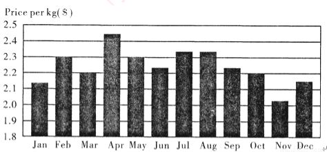 Title: Debating the Price Point of Blueland Womens Clothing: A Comprehensive Analysis