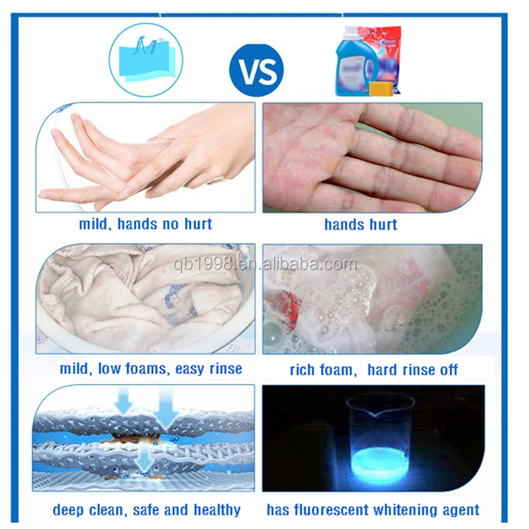 Title: The Debate on Using Hands vs. Towels for Anal Cleansing: Which Is Healthier and Why?