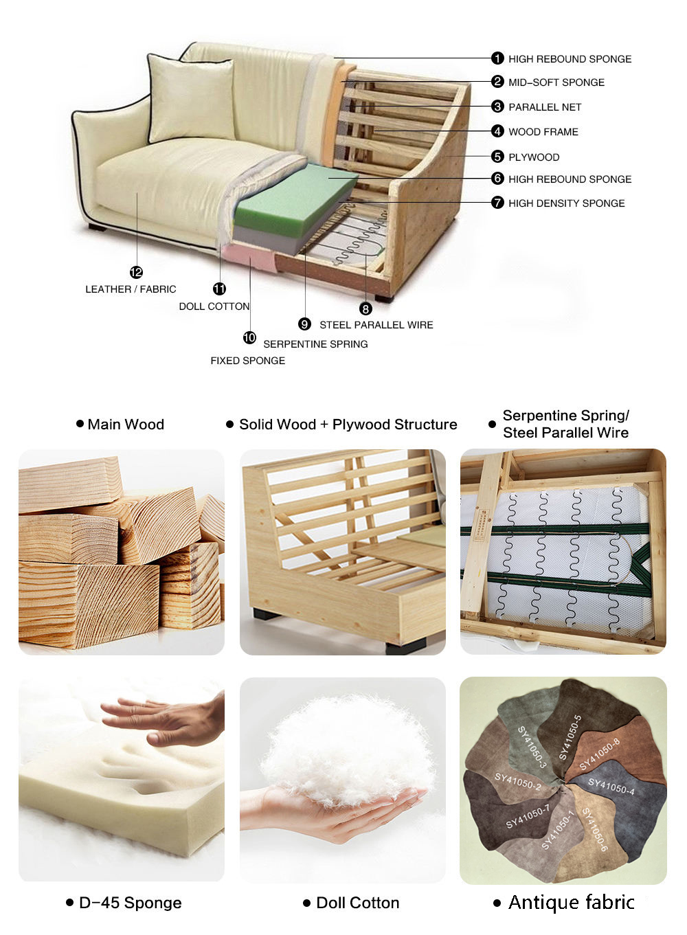 Title: The Ultimate Guide to Sofas: A Comprehensive Collection of Sofa Types, Materials, and Design Ideas