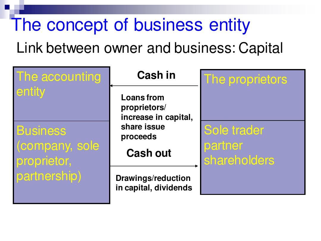 Corporate Carpeting: Benefits and Considerations for Business