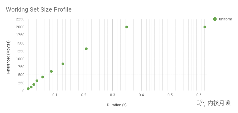 Title: How to Measure the Size of a Sofa Cover with a Comprehensive Guide