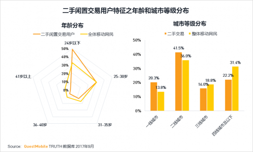 Title: The Evolution of Sofa二手市场的崛起与影响