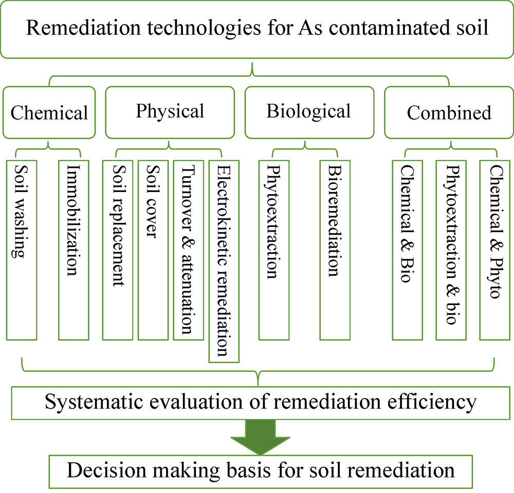 The Comprehensive Analysis: Materials of Sofas - An In-Depth Study