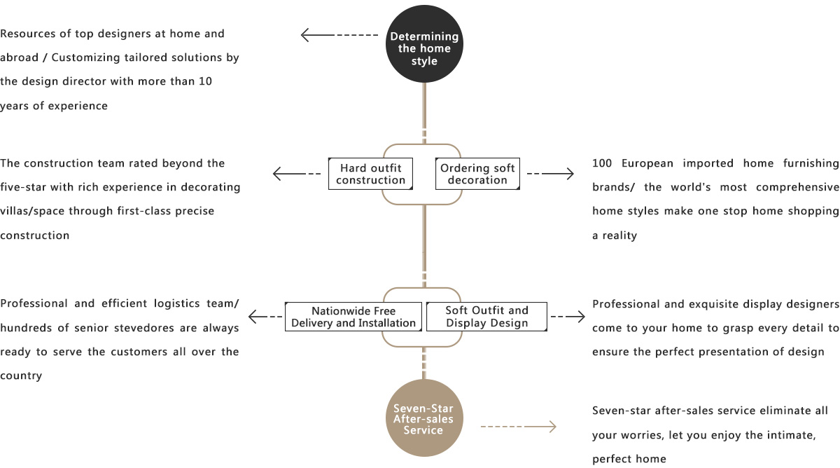 Title: Dismantling a Sofa: A Comprehensive Guide to Understanding the Process