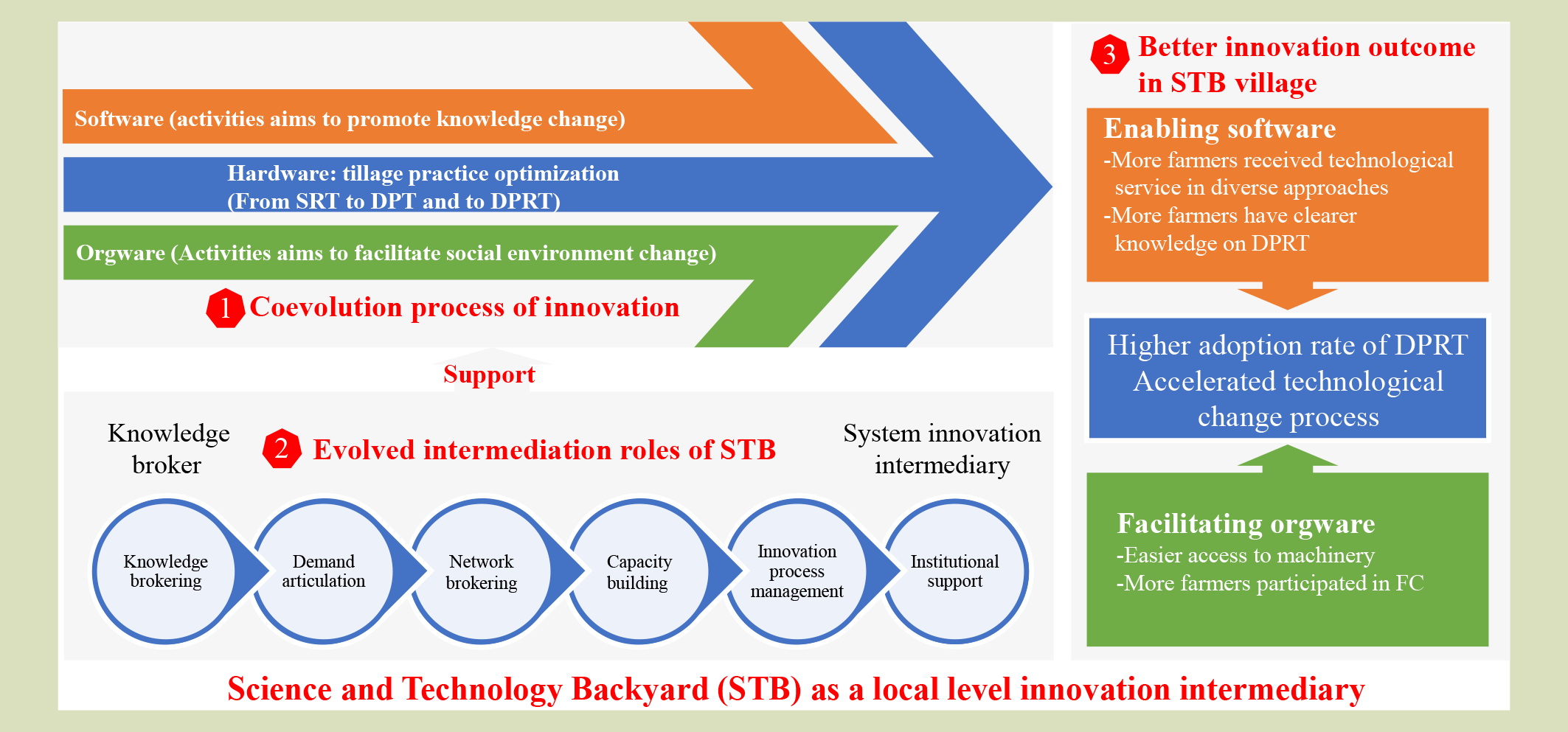 Title: Chinese Carpet Network - Connecting Tradition and Innovation