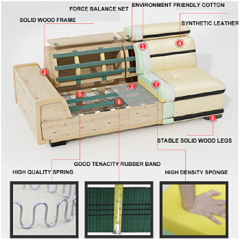 Title: Exploring the World of Upholstered Sofa Seat Pads: A Comprehensive Guide