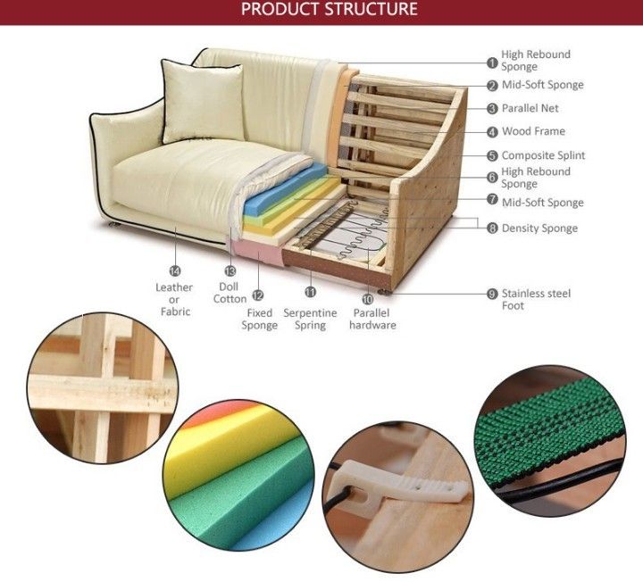 Title: A Comprehensive Guide to Sofa Fabrication Process